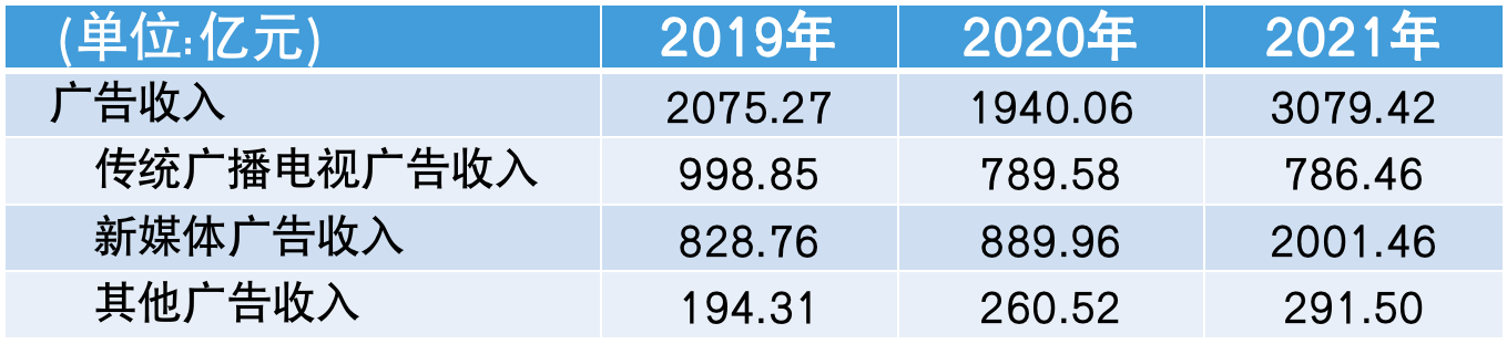 廣電行業(yè)內(nèi)部正在進行深刻變化調(diào)整……