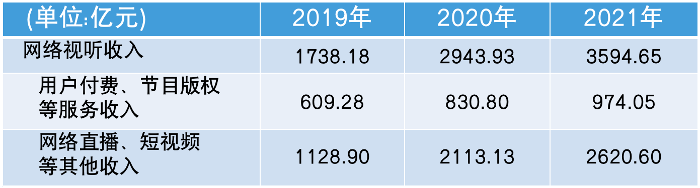 廣電行業(yè)內(nèi)部正在進行深刻變化調(diào)整……