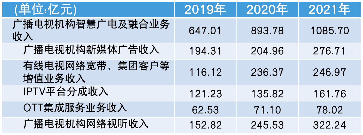 廣電行業(yè)內(nèi)部正在進行深刻變化調(diào)整……