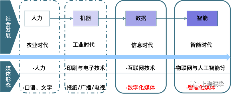 媒體融合下半場(chǎng)，“廣電+報(bào)社”改革如何推進(jìn)？