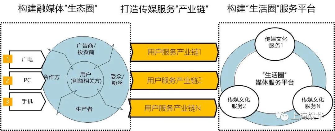 廣電媒體轉(zhuǎn)型升級，需要實現(xiàn)“新四化”