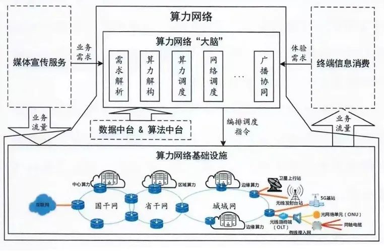 智慧廣電建設(shè)發(fā)展新階段劃定“路線圖”