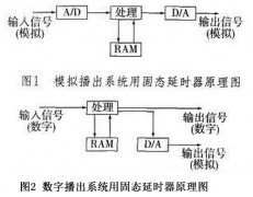 廣播音頻系統(tǒng)延時(shí)器的多種使用功能