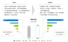 全國(guó)廣電700M“清頻”開(kāi)始?!